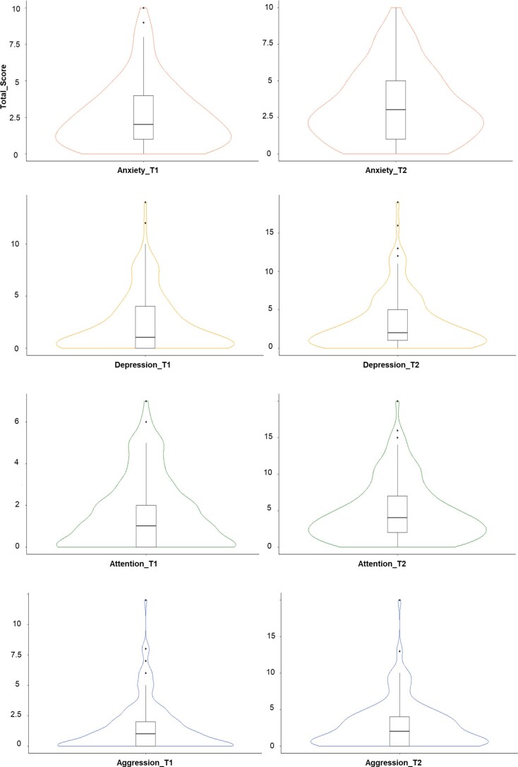 Extended Data Fig. 9