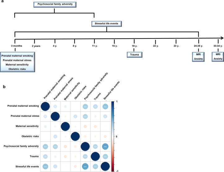 Extended Data Fig. 1