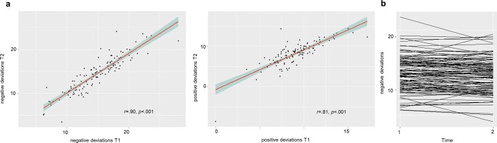 Extended Data Fig. 7