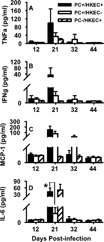 FIG. 10.