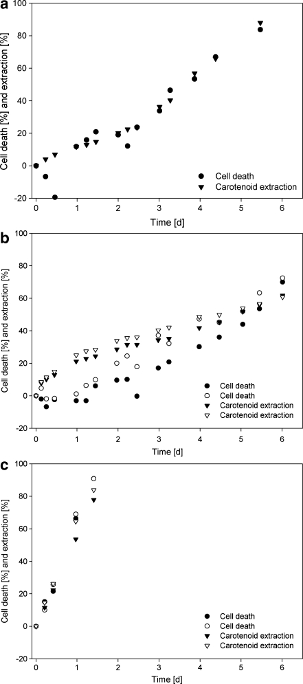 Fig. 7