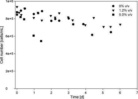 Fig. 6