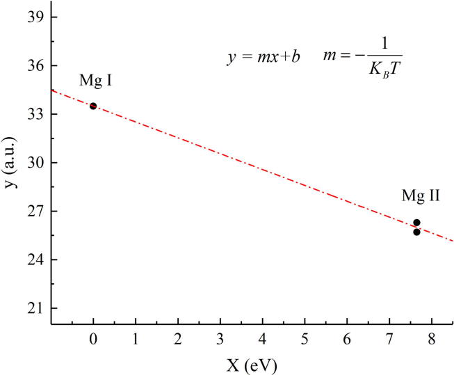 Fig. 4