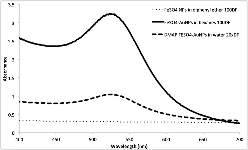 Fig. 8