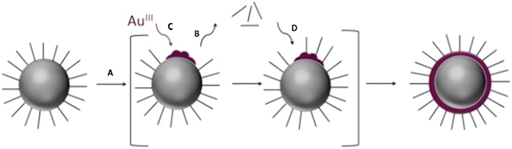 Fig. 9