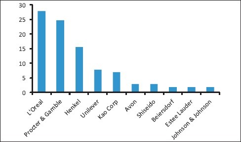 Graph 1