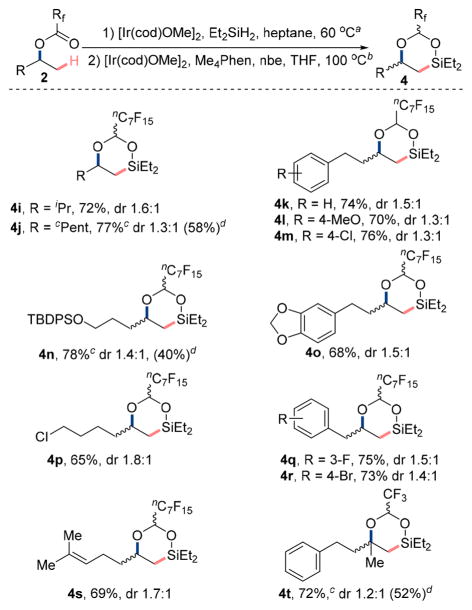 Scheme 4