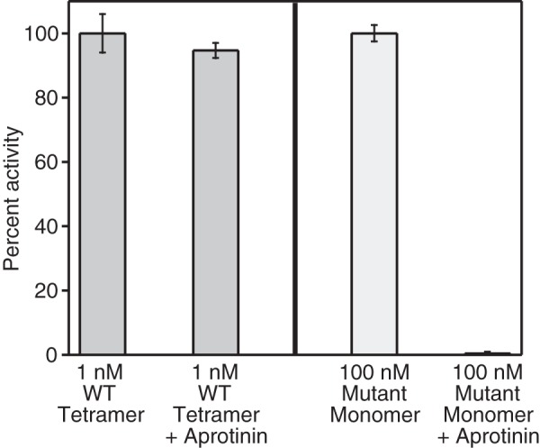 Figure 10.