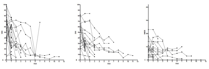 Figure 2. a–c