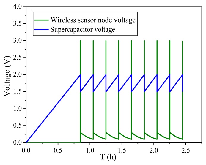 Figure 13.