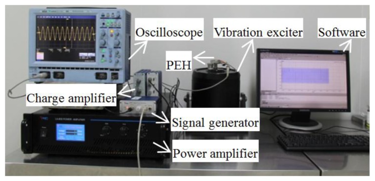 Figure 11.