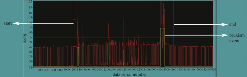 Fig. 3