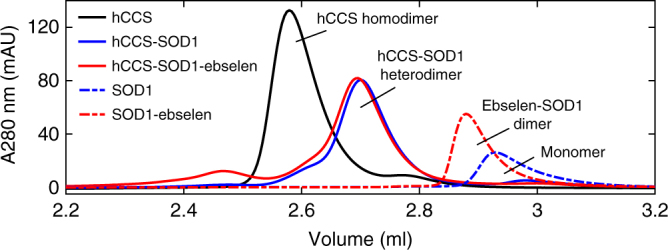 Fig. 3