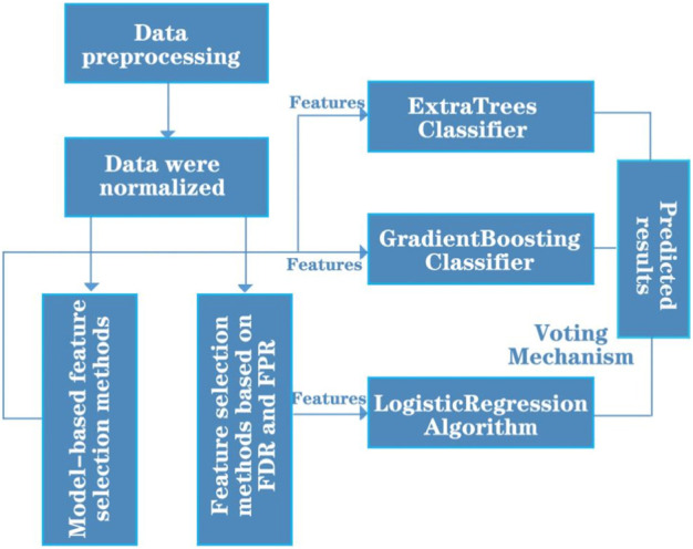 FIGURE 3