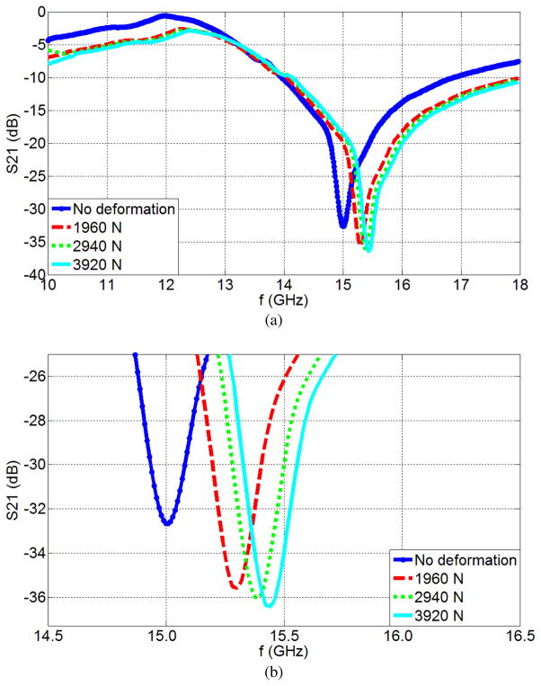 Fig. 6