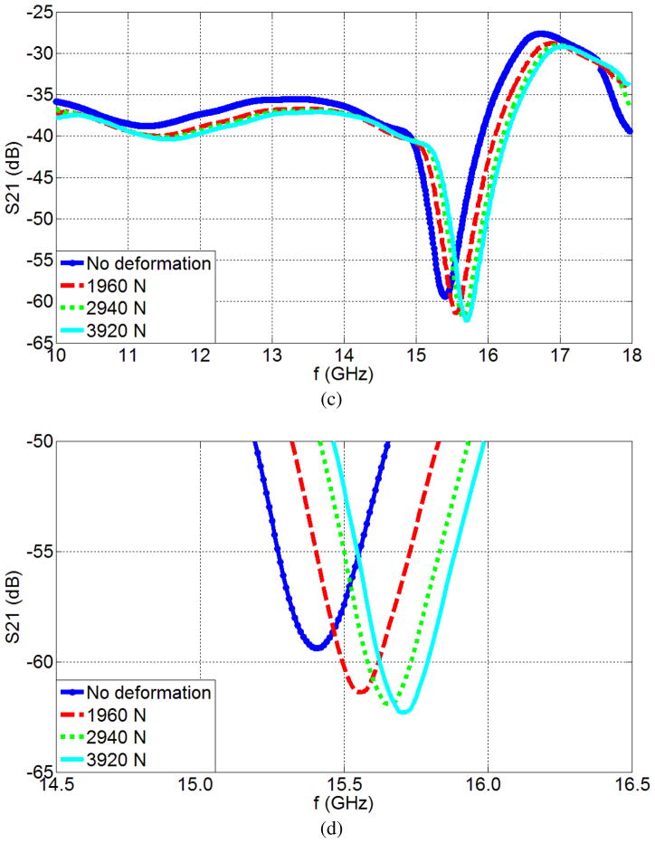 Fig. 7