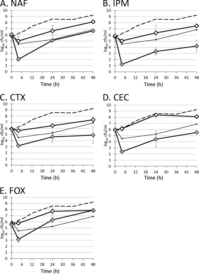 FIG 3