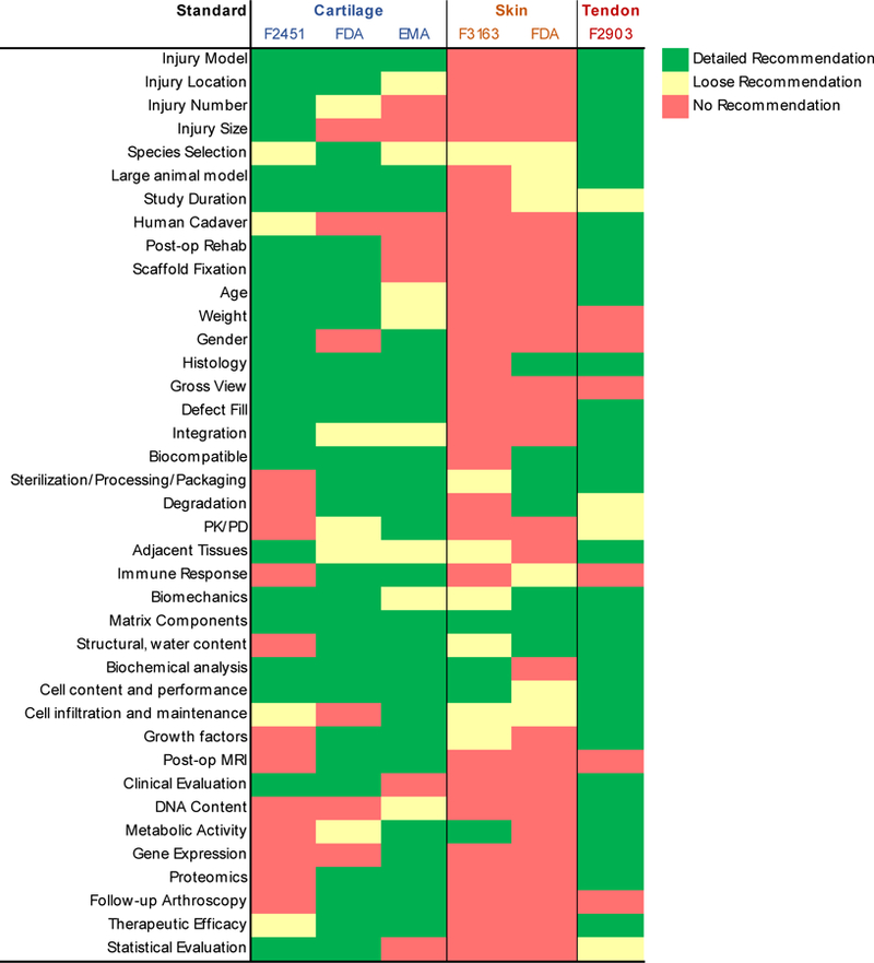 Figure 4: