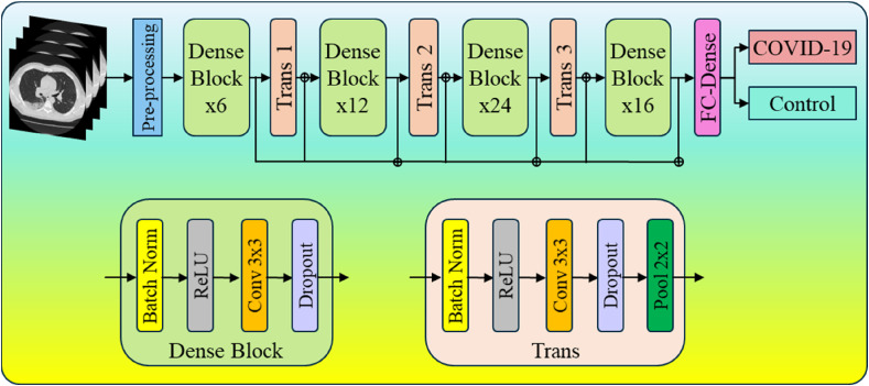 Fig. 33