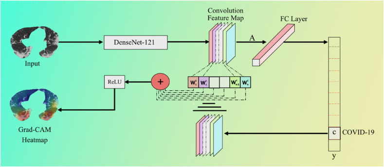 Fig. 32