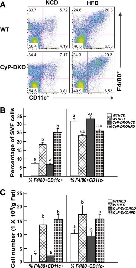 FIG. 7.