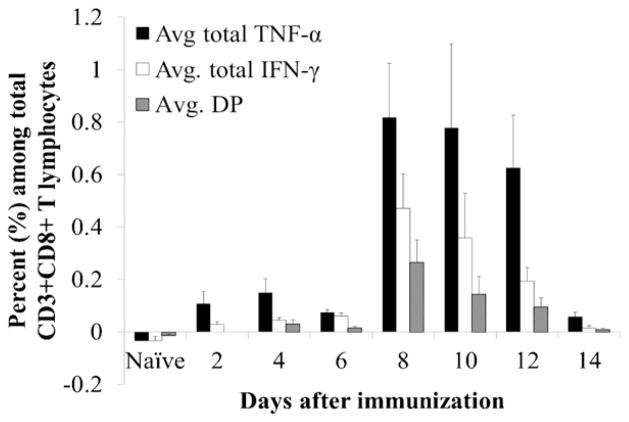 Fig. 4