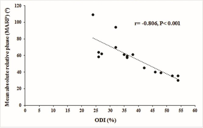 Figure3