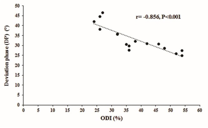 Figure4