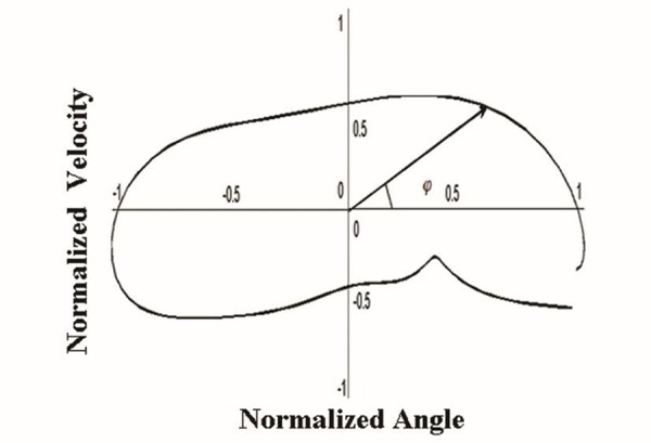 Figure2