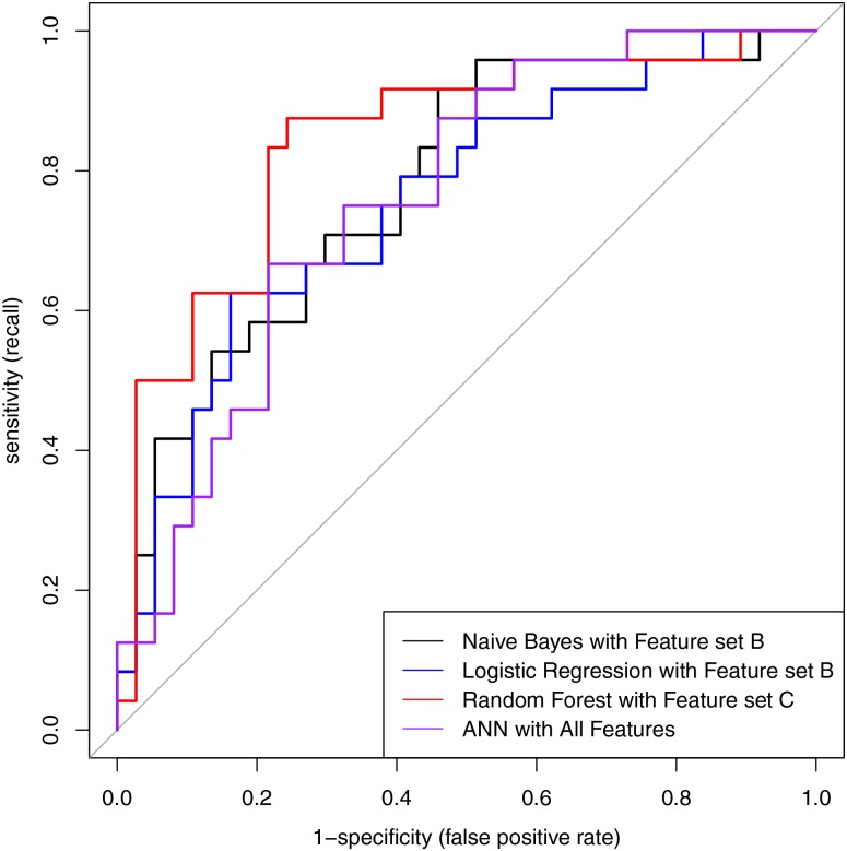 Fig 2