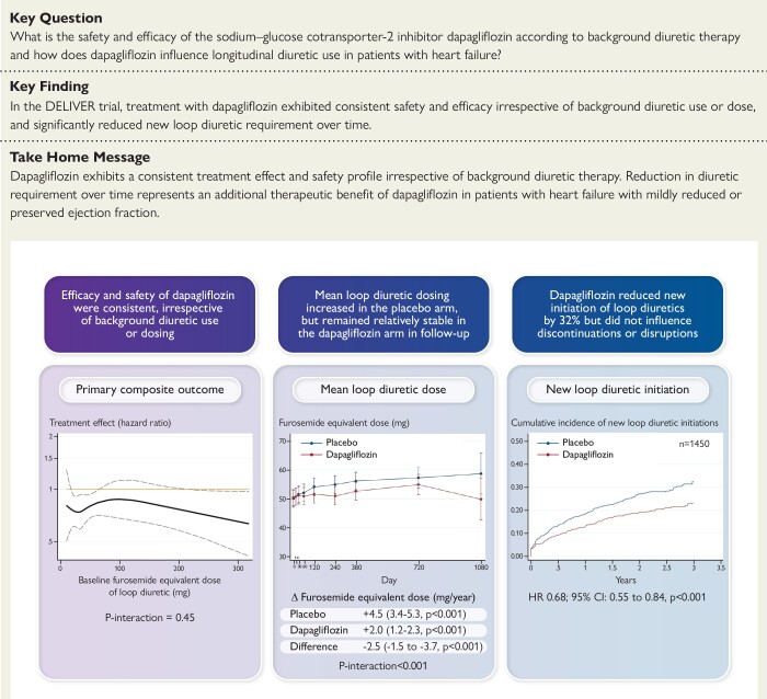 Structured Graphical Abstract