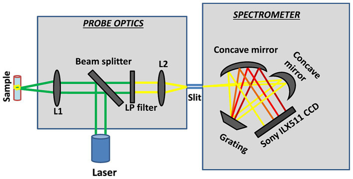 Figure 10