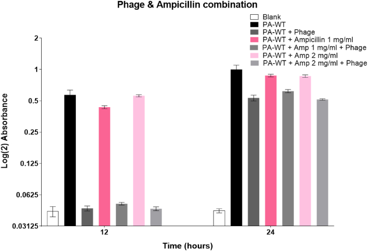 Fig. 7A