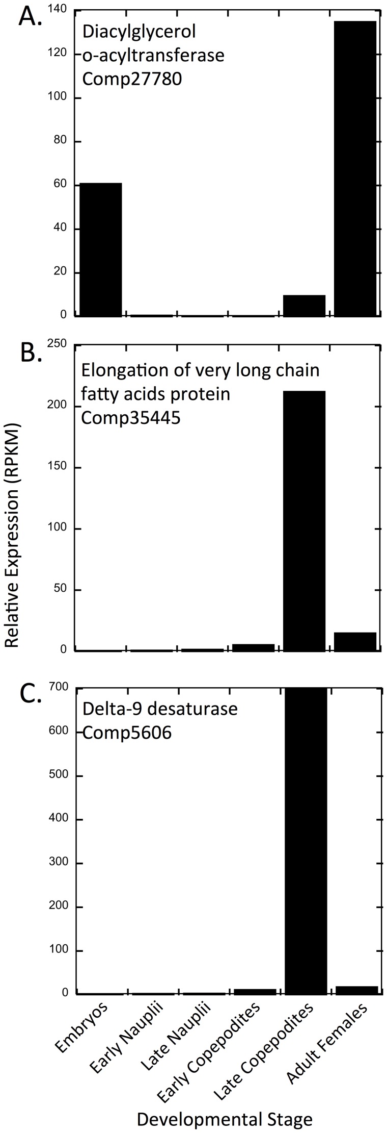 Figure 9