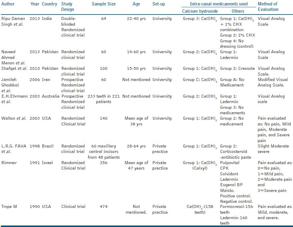 graphic file with name JCD-17-200-g003.jpg