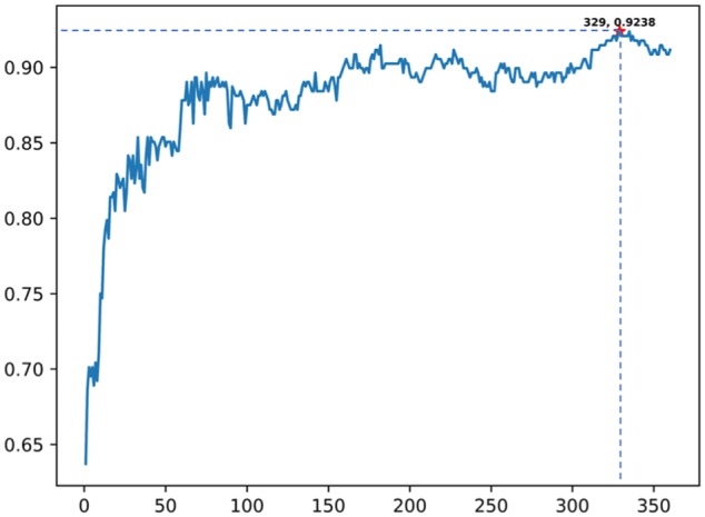 Figure 3.