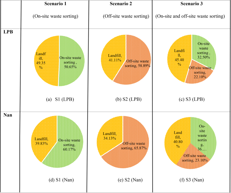 Figure 6