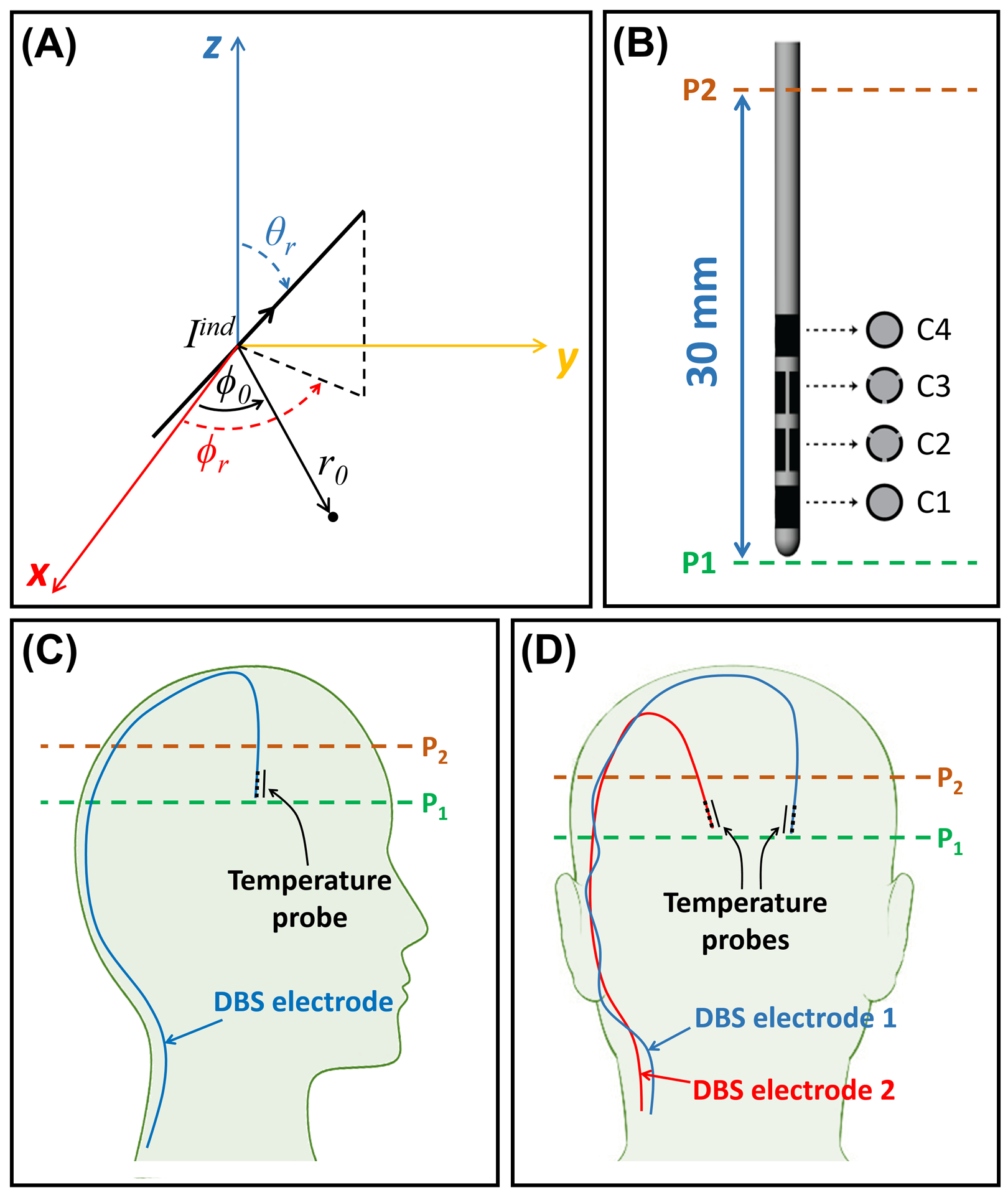 Figure 1.