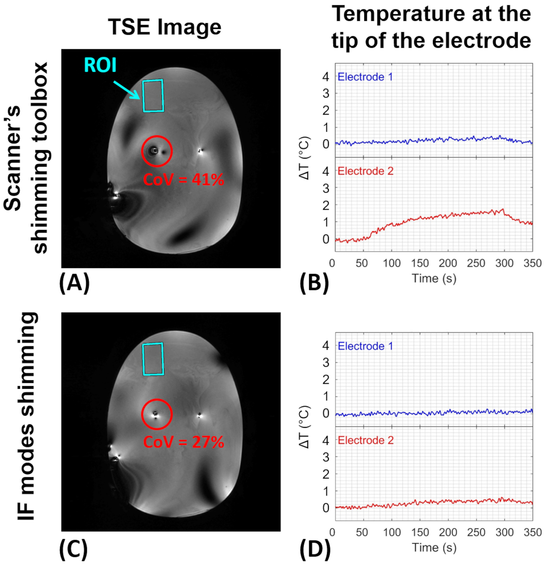 Figure 10.