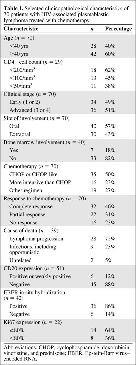 graphic file with name onc00310-0564-t01.jpg