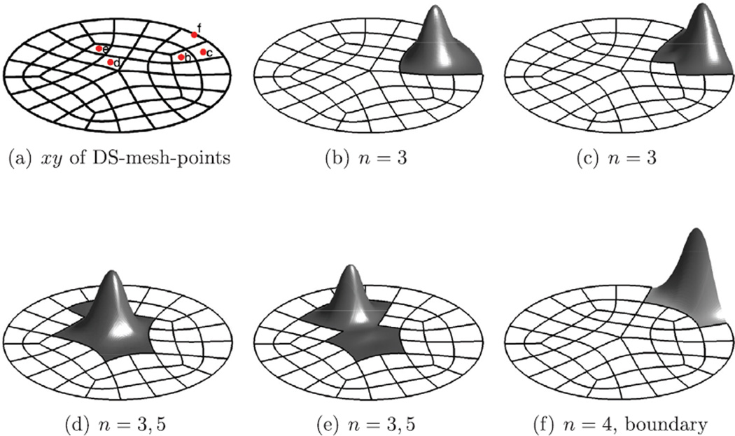 Fig. 3