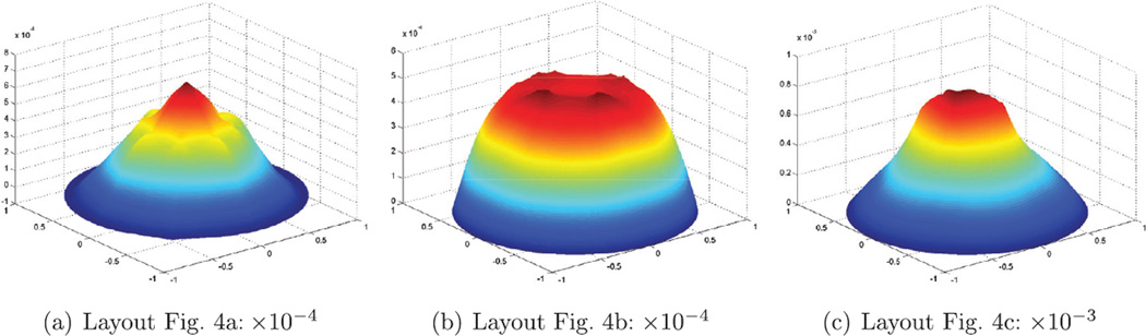 Fig. 8