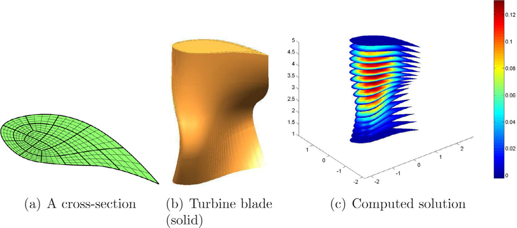 Fig. 7