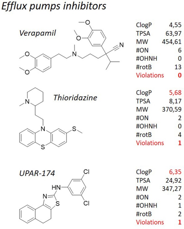 Figure 10