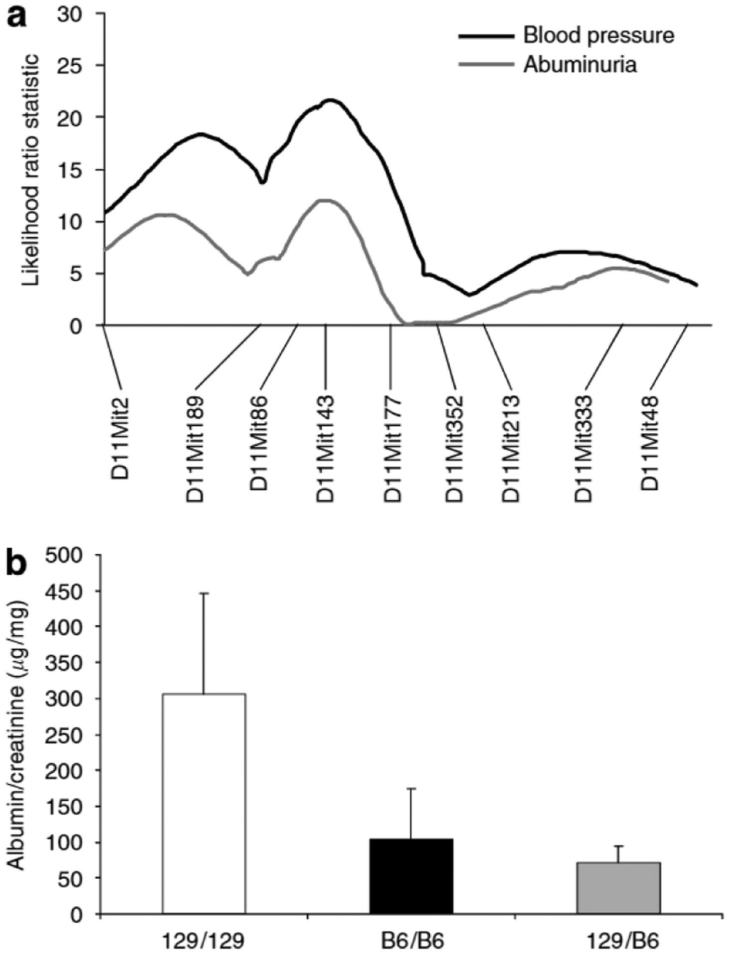 Figure 6 |