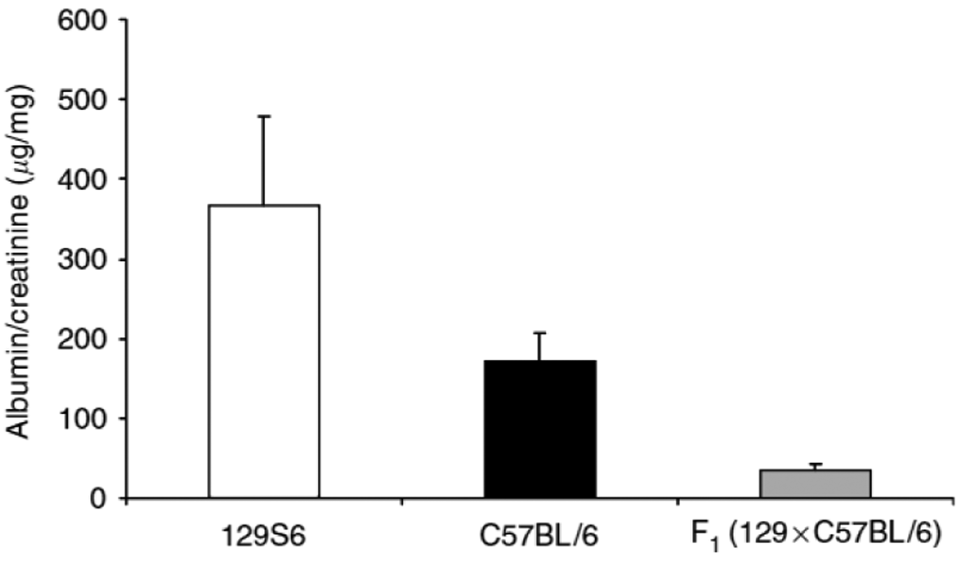 Figure 2 |