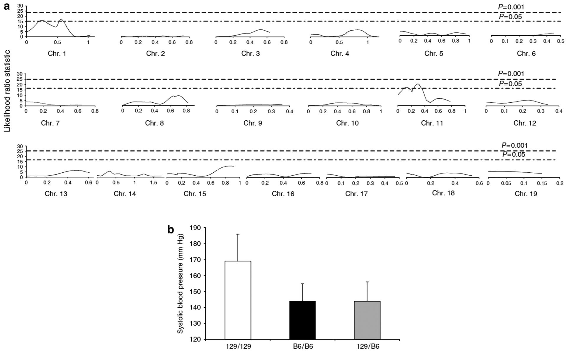 Figure 5 |