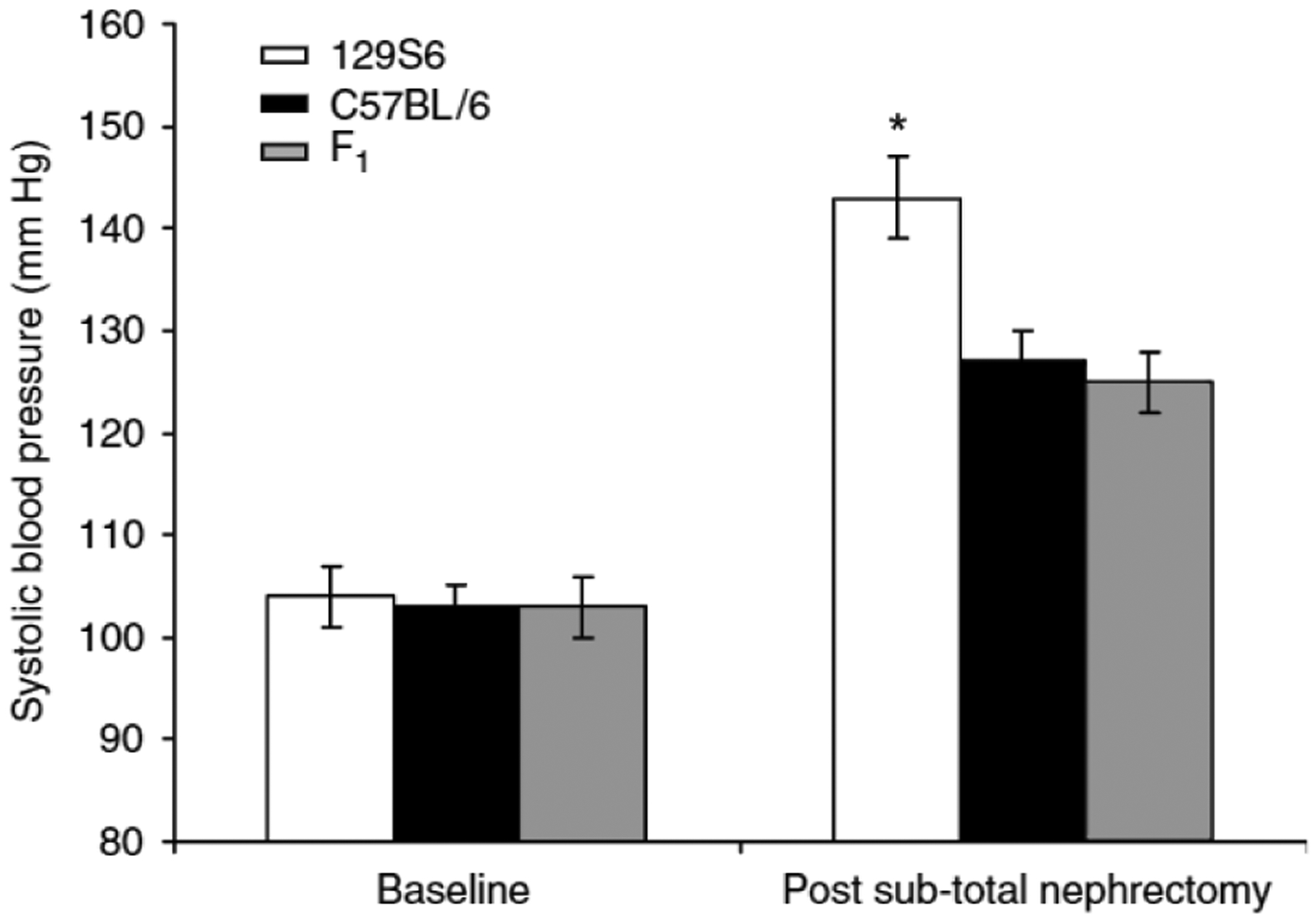 Figure 1 |