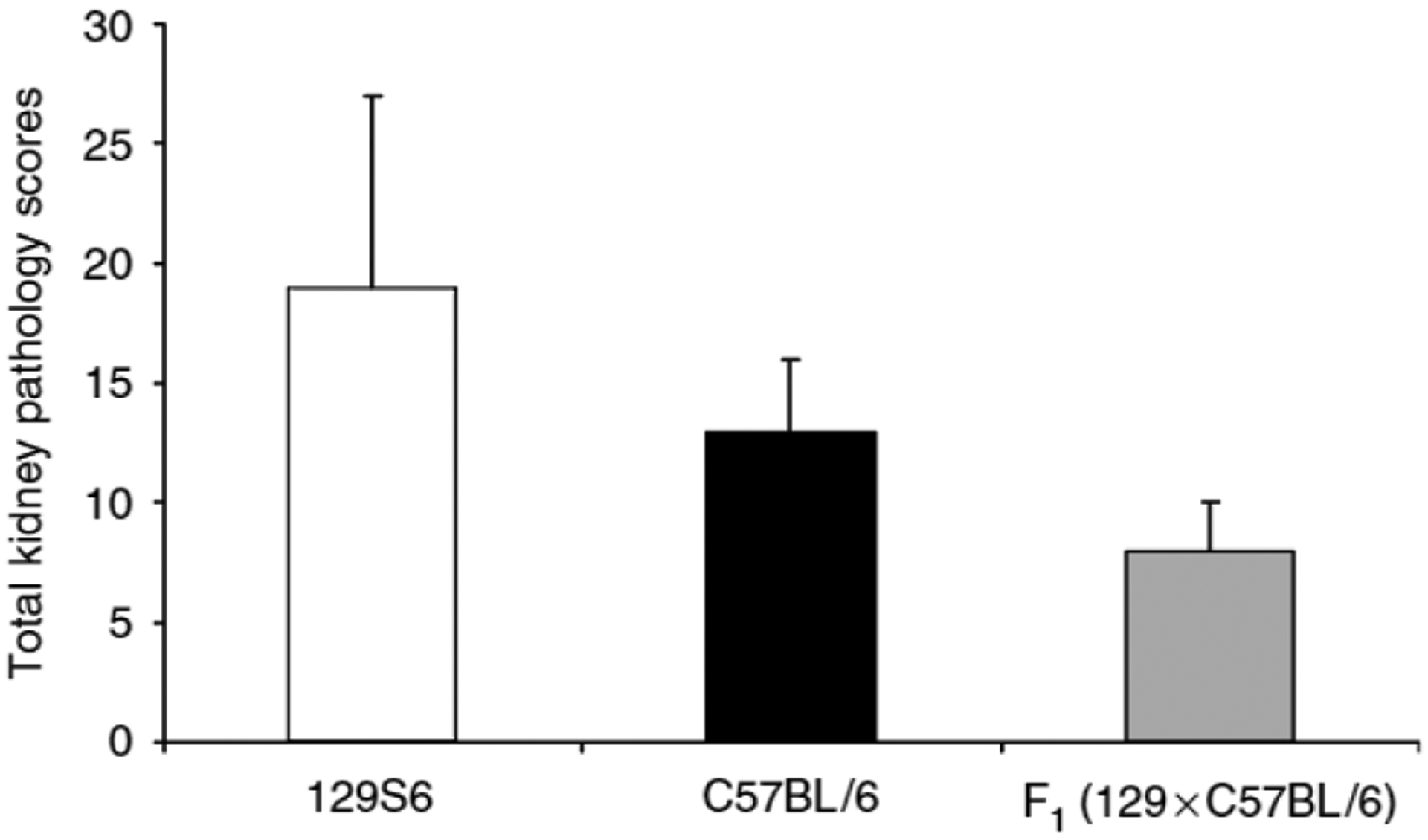 Figure 4 |