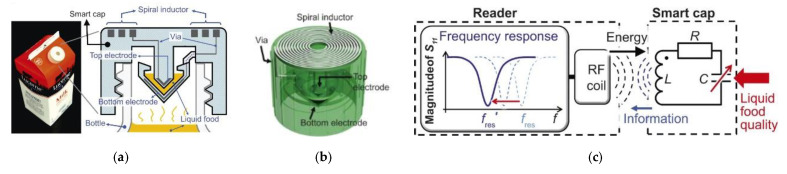 Figure 11